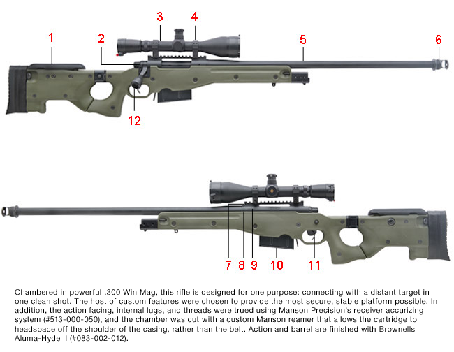 Brownells Dream Build ''Longarm of the Law'' Sniper Rifle 