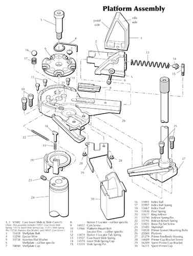 Dillon Ring Indexer gir presis og effektiv indeksering for dine ladeprosesser, noe som forbedrer hastighet og nøyaktighet for alle skyttere.