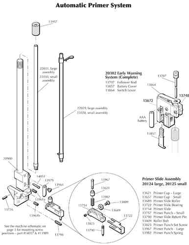 Dillon Small Primer Magazine Tube Assembly gir effektiv og pålitelig mating av små primer, noe som forbedrer hastigheten og presisjonen i ladeprosessen.